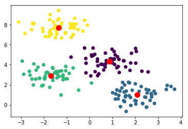 _images/clustering_11_0.png