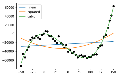 _images/linear_regression_22_1.png